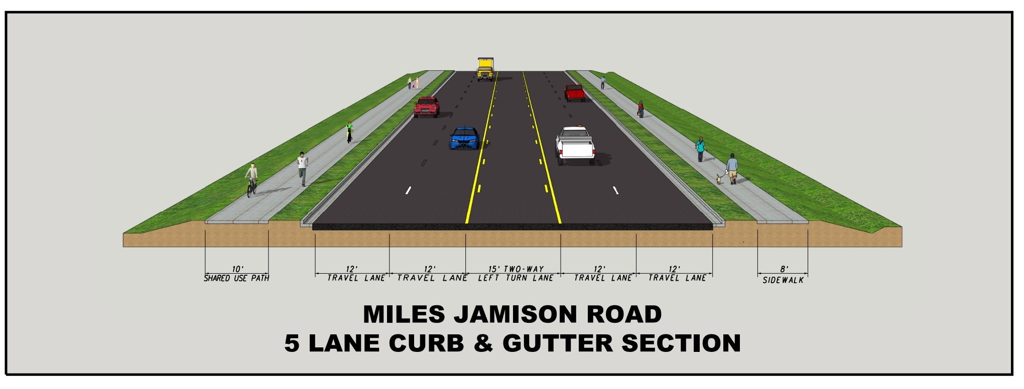 A technical rendering of a road cross-section including two travel lanes in each direction, a center turn lane, a shared-use path on the left, and a sidewalk on the right, with text: Miles Jamison Road - 5 lane curb and gutter section