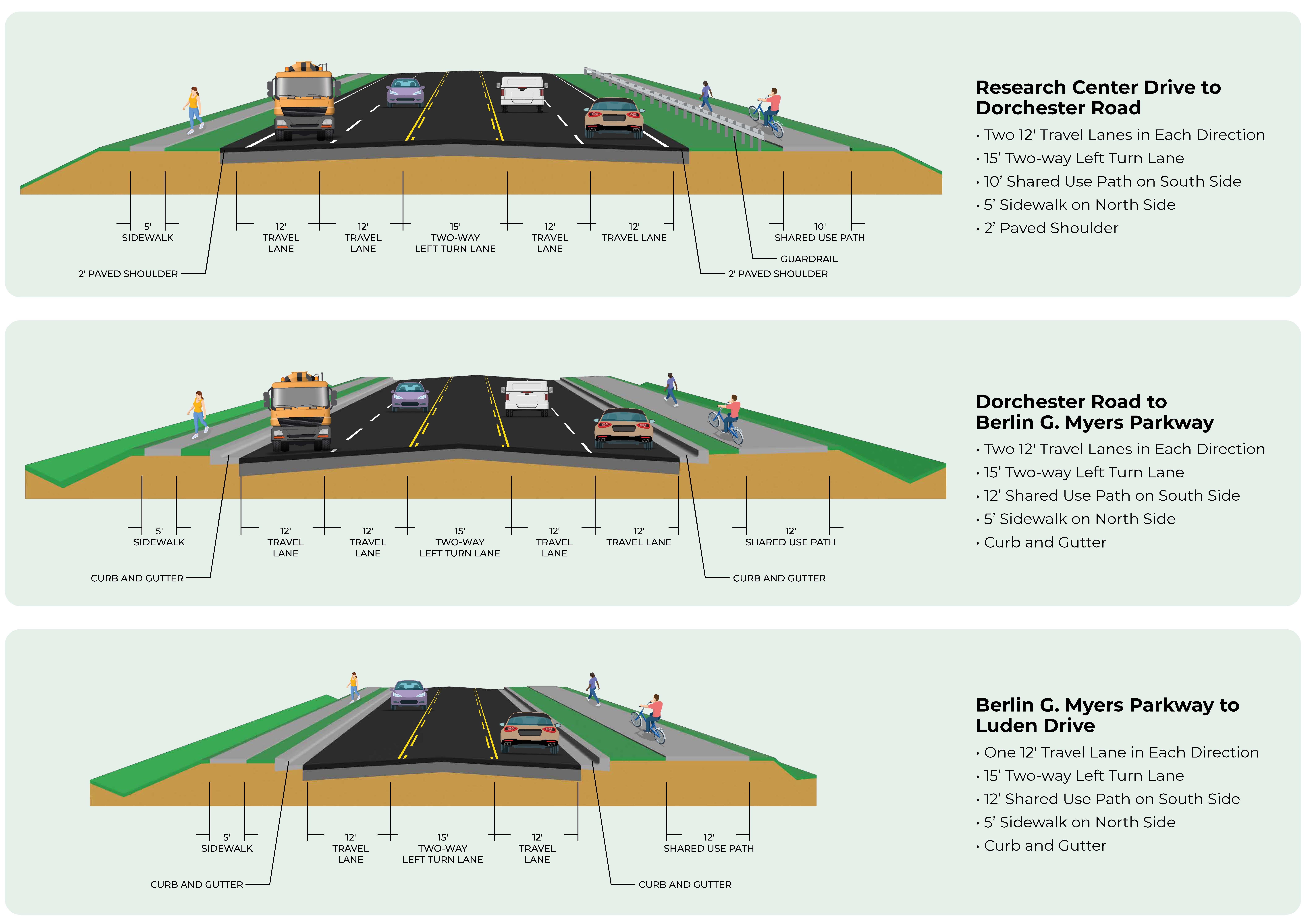 9. Typical Sections.jpg