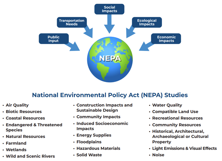 Overview if the NEPA process including: public input, transportation needs, social impacts, ecological impacts, and economic impacts. 
