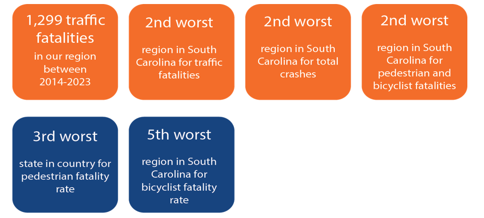 Each of the bulleted statistics formatted in a square. 